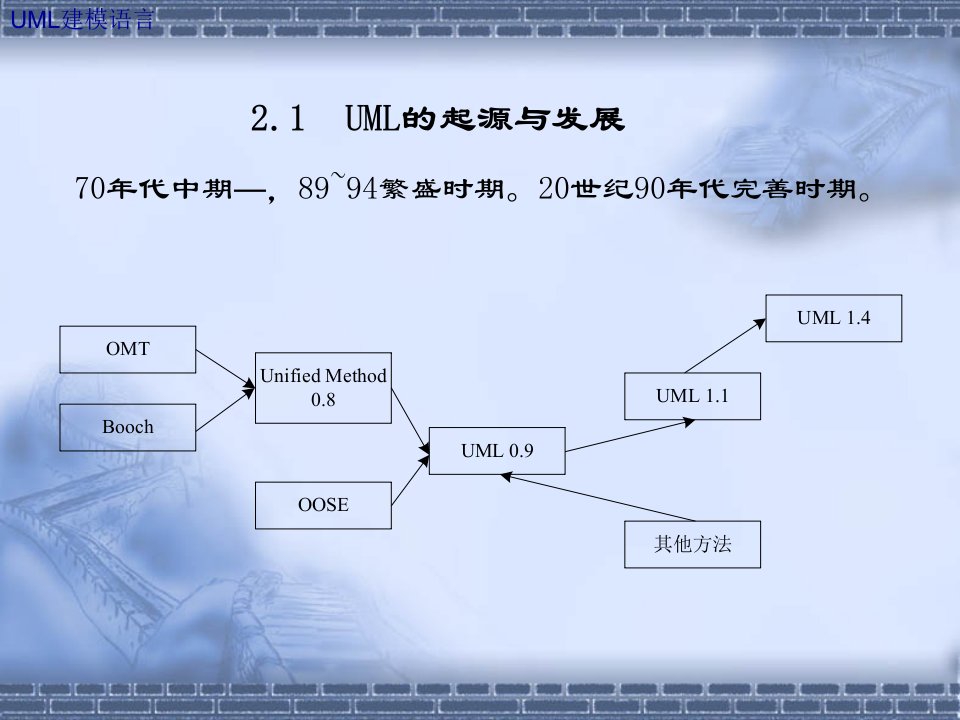 第2章uml概述