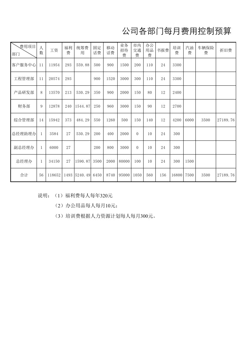 公司各部门费用控制预算