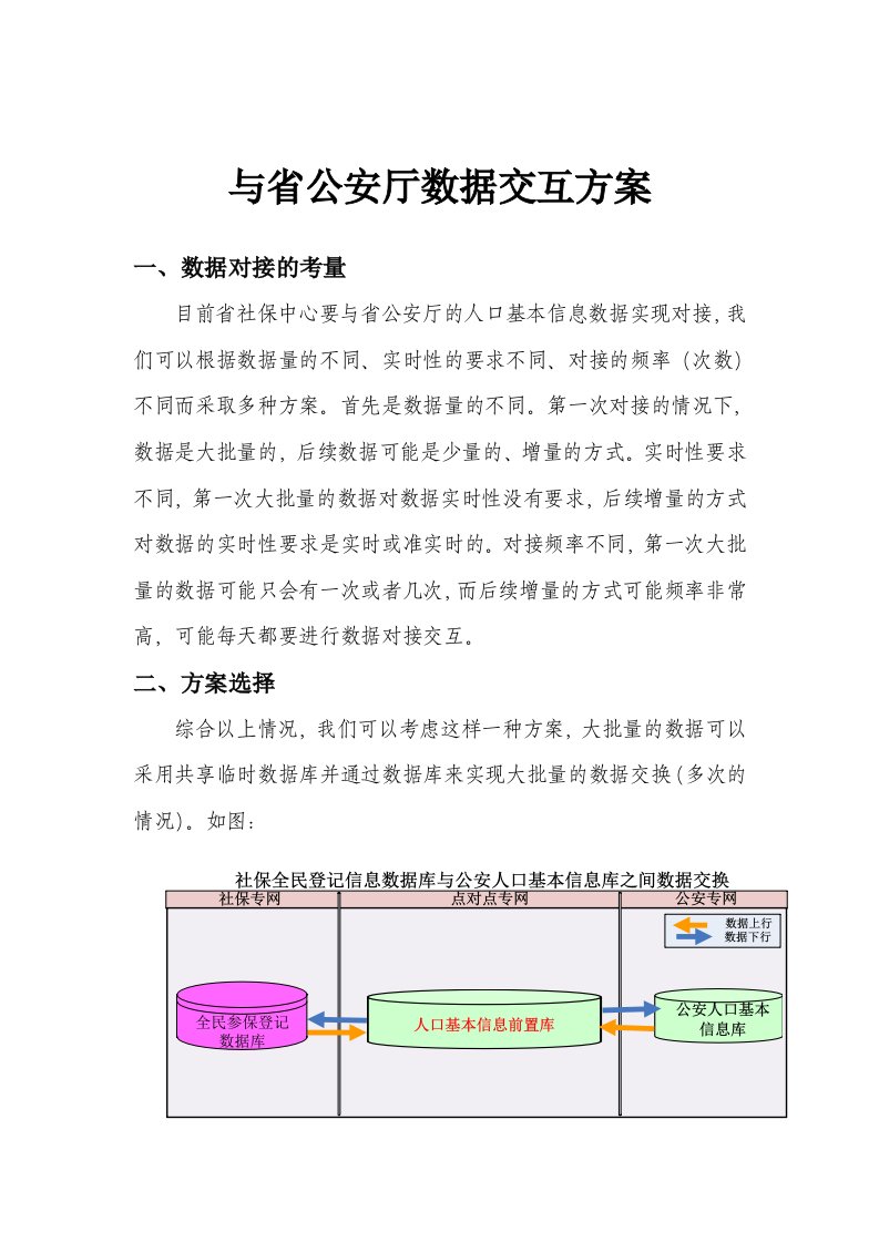 与公安厅数据交互方案(1.1)