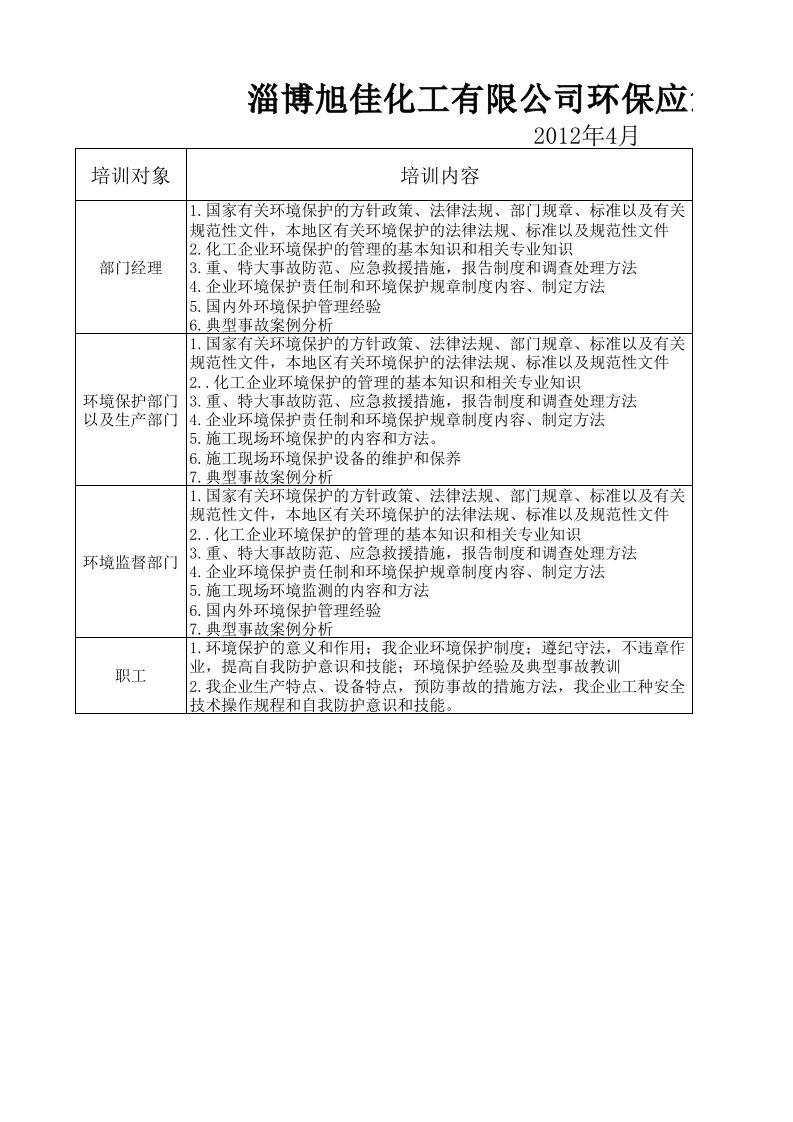 环境保护应急知识培训方案