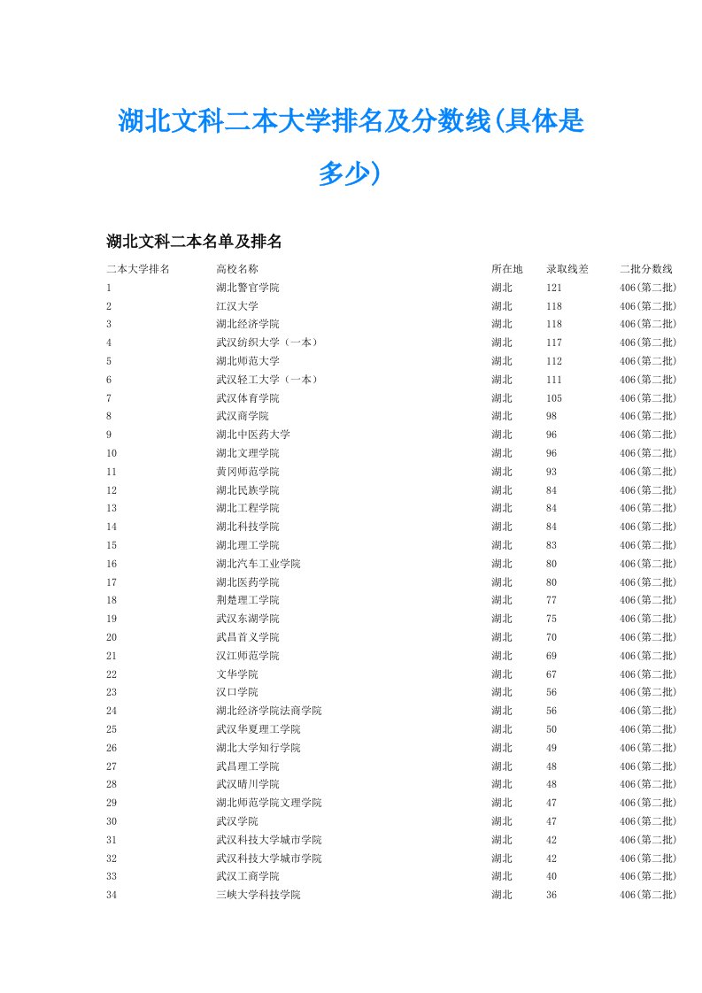 湖北文科二本大学排名及分数线(具体是多少)