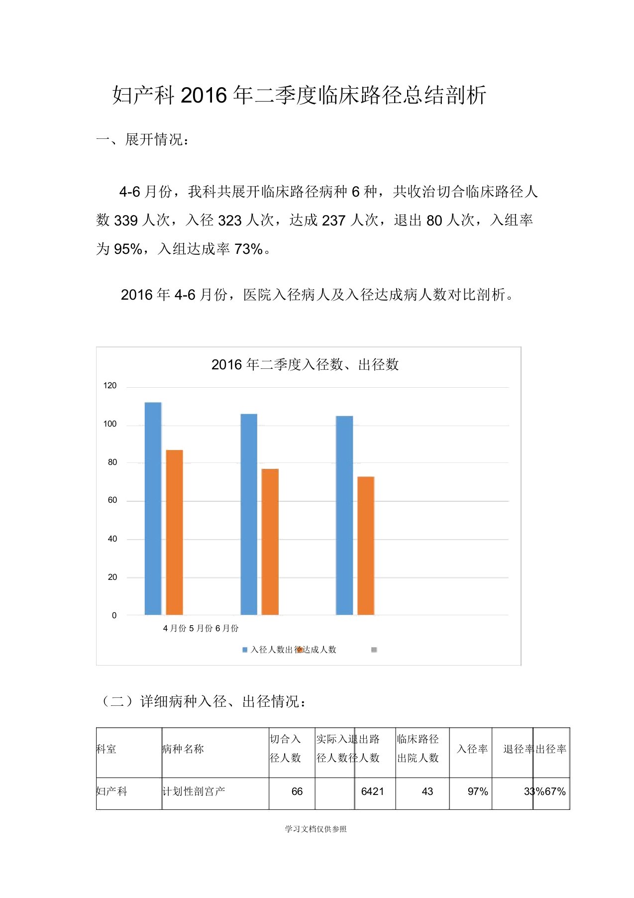 单病种质量季分析总结二季