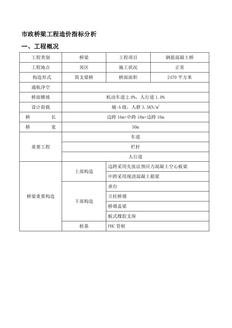 市政桥梁关键工程造价指标分析