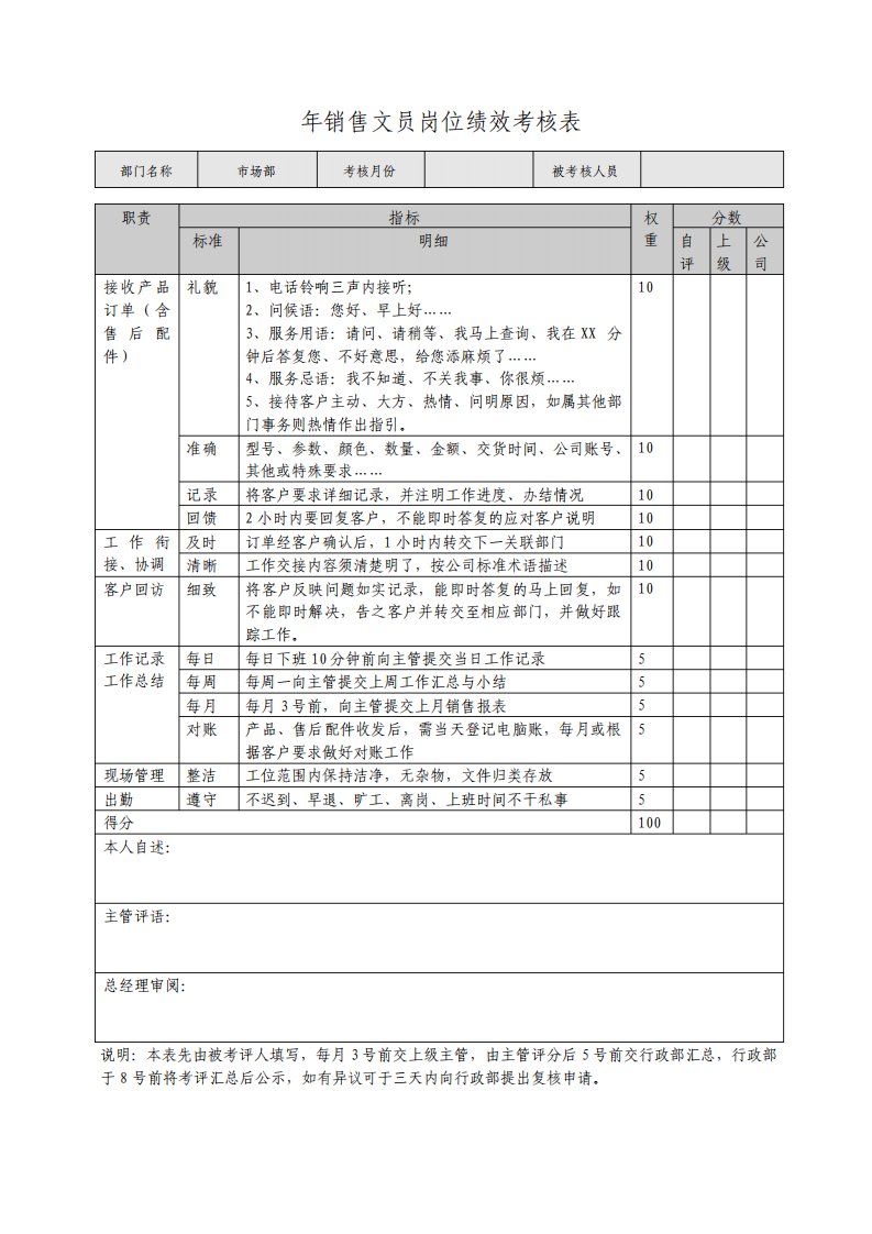 销售文员绩效考核表宝典