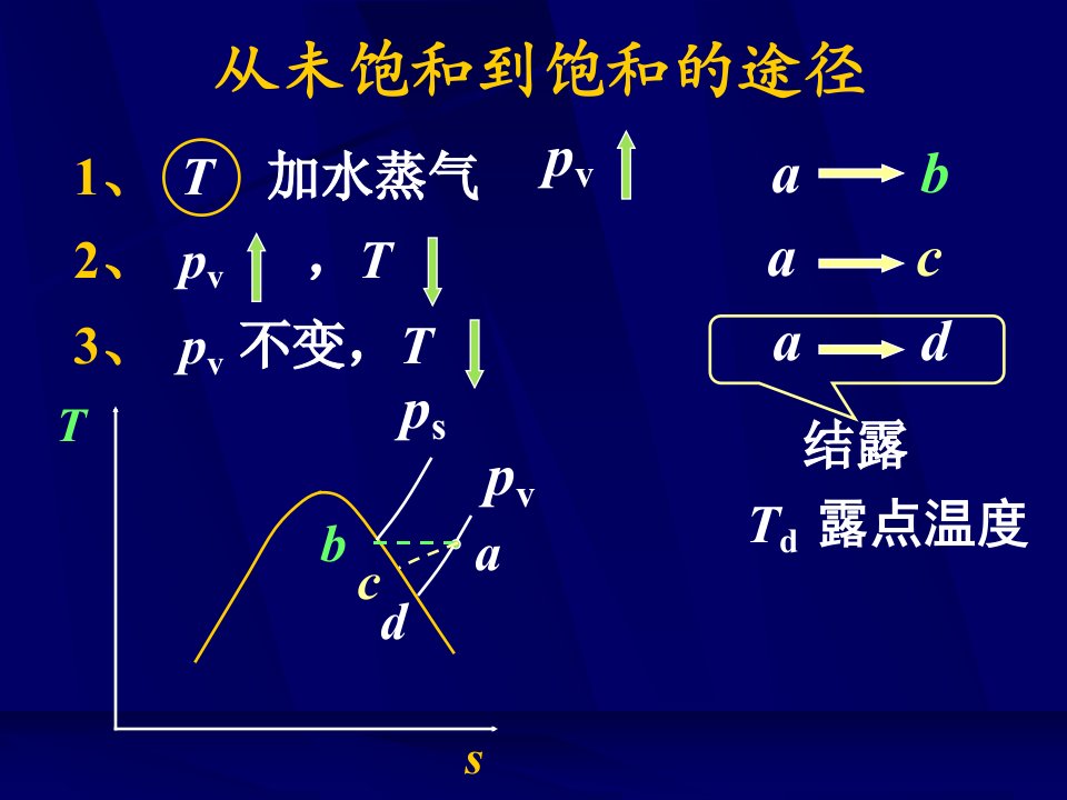 热力学第七章第二部分中欧学院