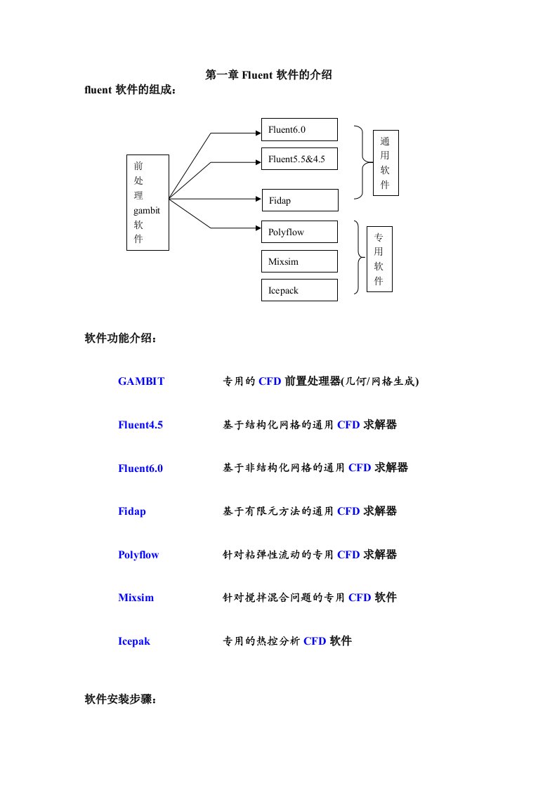 fluent中文简明自学使用教程