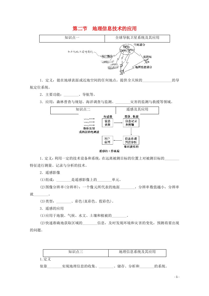 2020_2021学年新教材高中地理第四单元自然地理实践的基本方法第二节地理信息技术的应用练习含解析中图版必修1