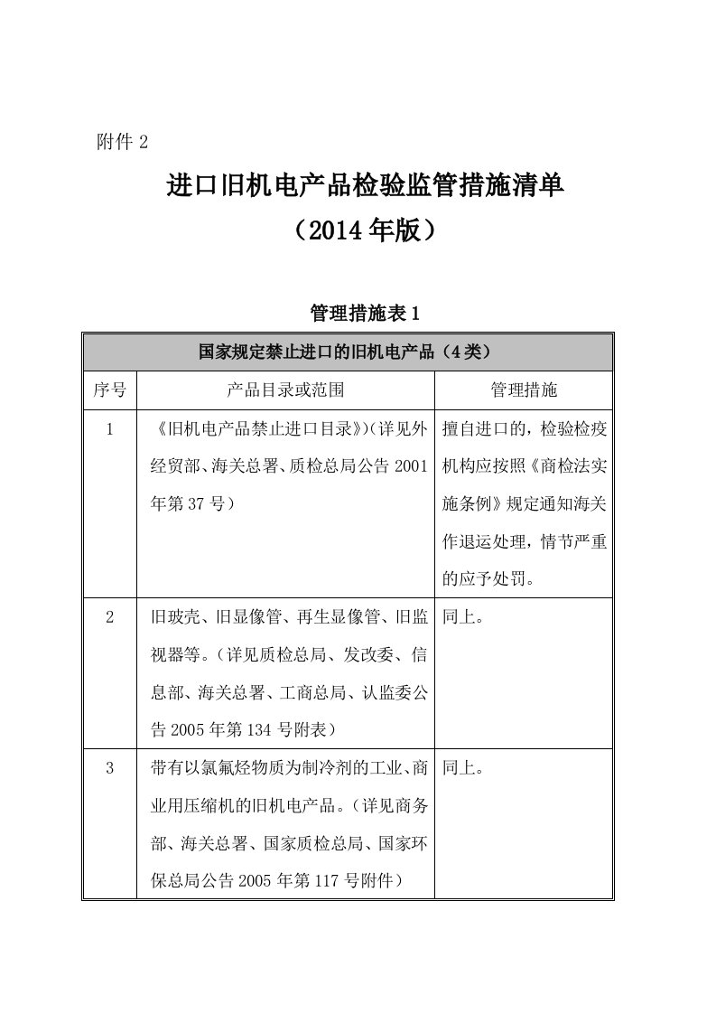 进口旧机电产品检验监管措施清单