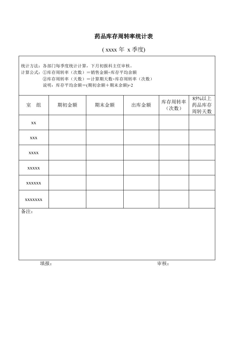 药房库存周转率统计表