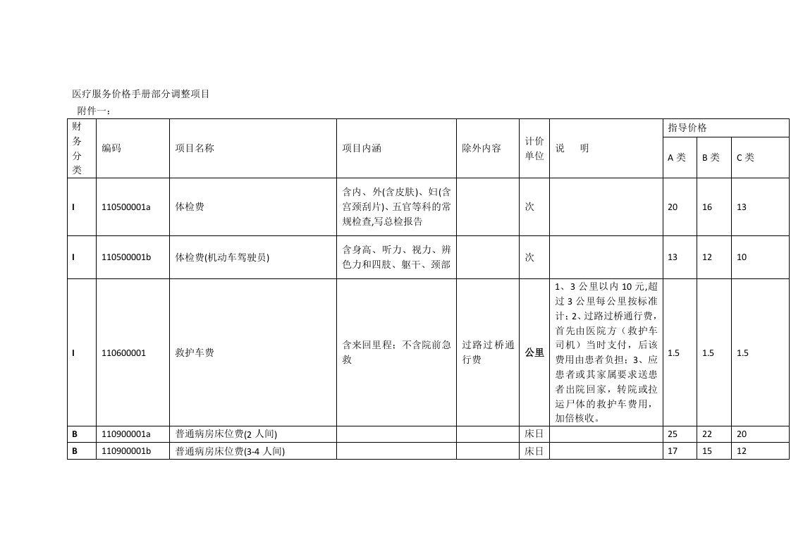 医疗服务价格手册部分调整项目