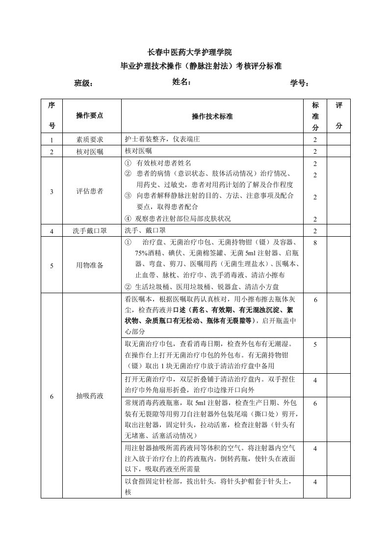 (新制定)静脉注射法考核评分标准