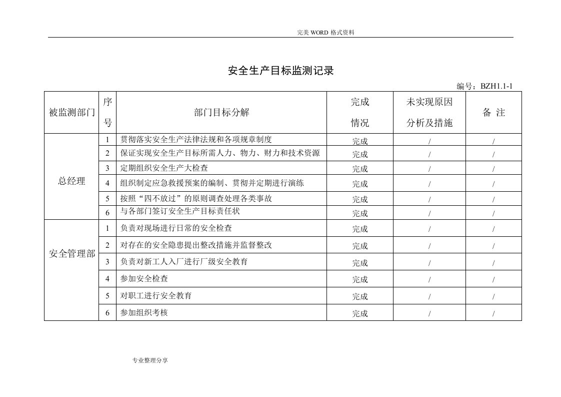 10.安全生产目标监测记录文本