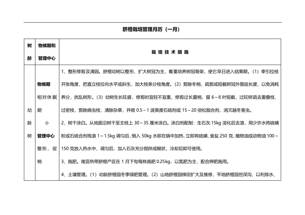 脐橙栽培管理组织月历