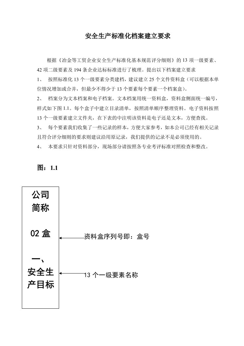 安全生产标准化档案建立要求