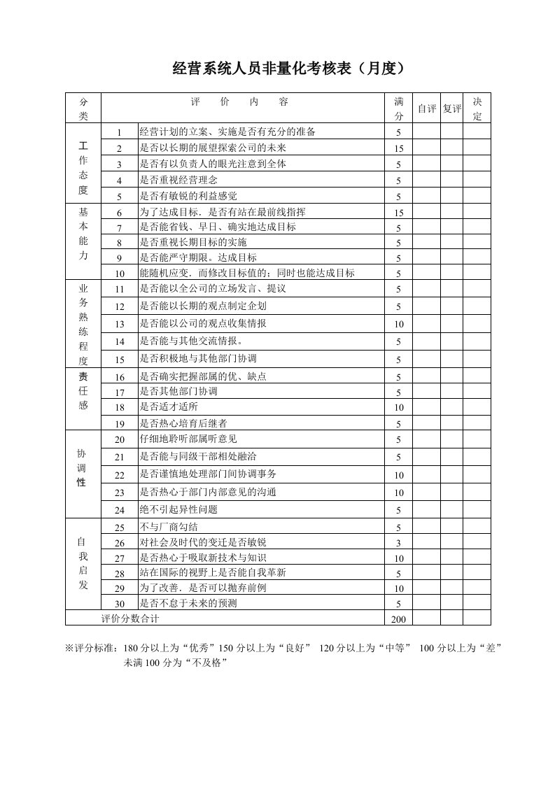 绩效考核—非量化项目评价