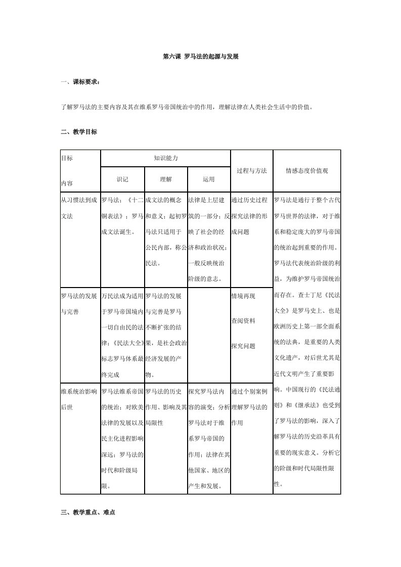 发展战略-罗马法的起源于发展