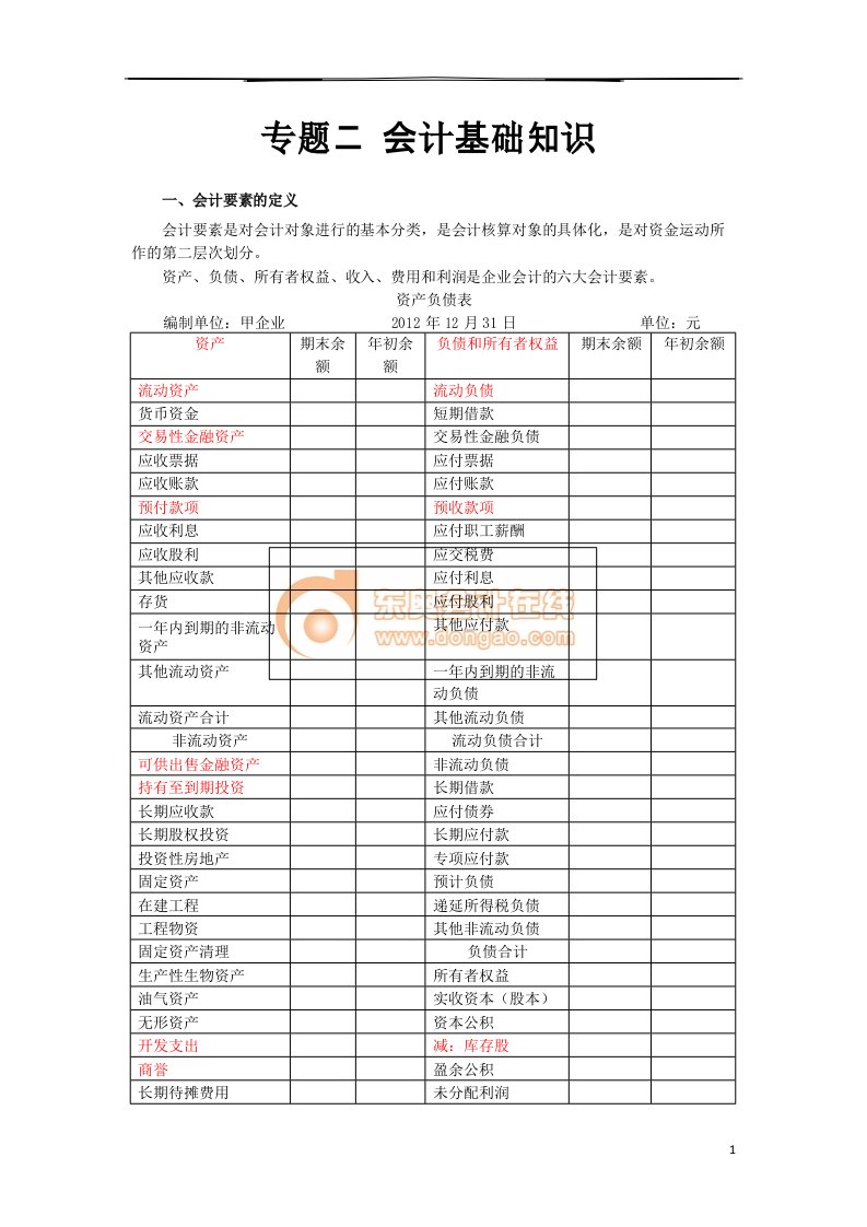 会计基础知识——会计要素的定义、资产负债表要素和利润表要素