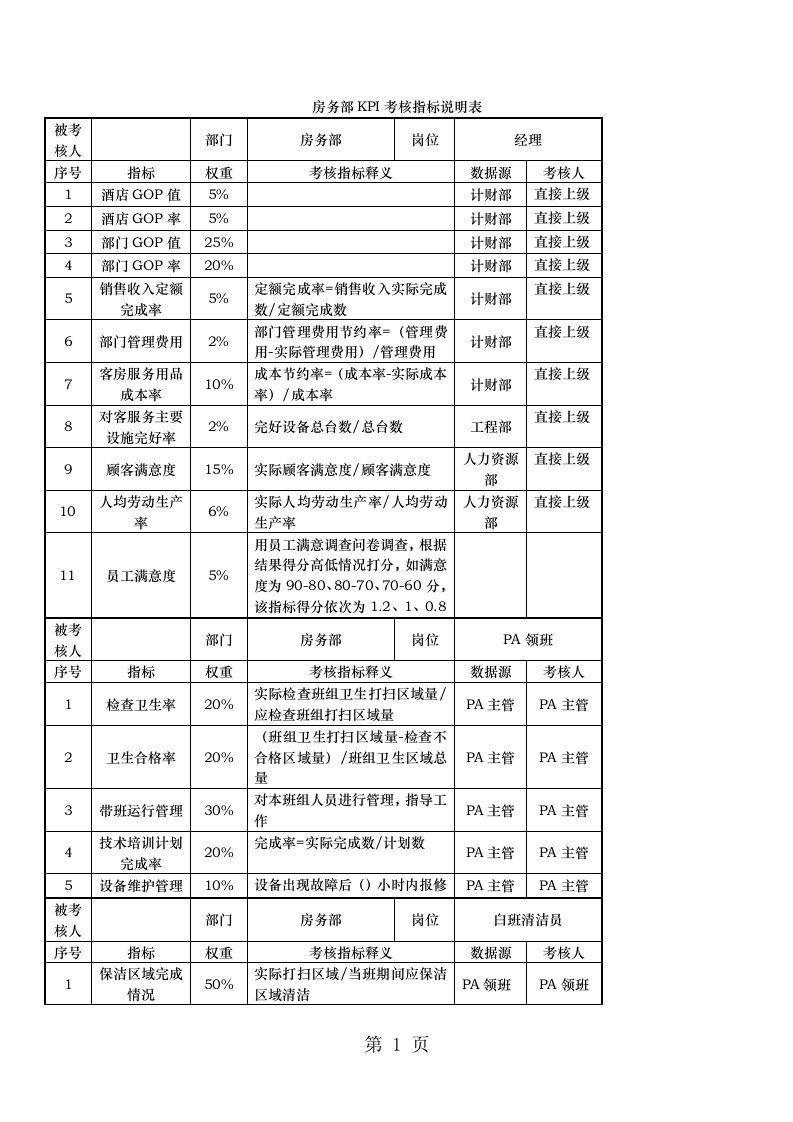 房务部kpi考核指标说明表