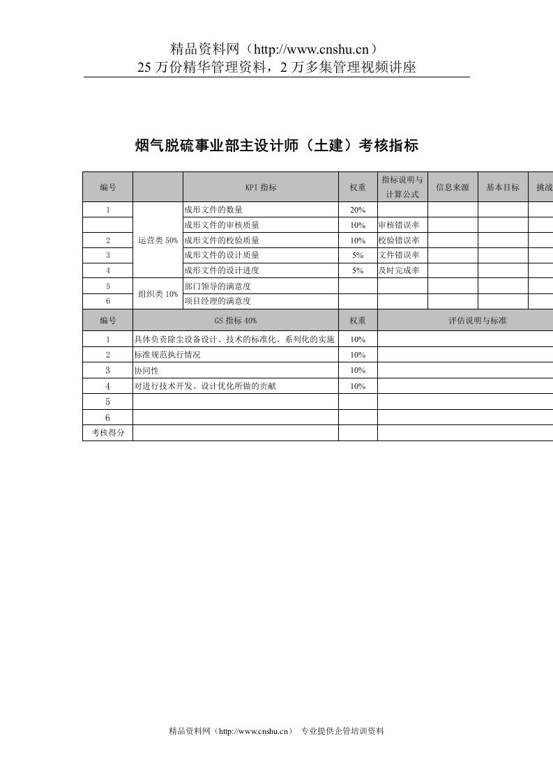 武汉天澄环保科技公司烟气脱硫事业部主设计师(土建)考核指标