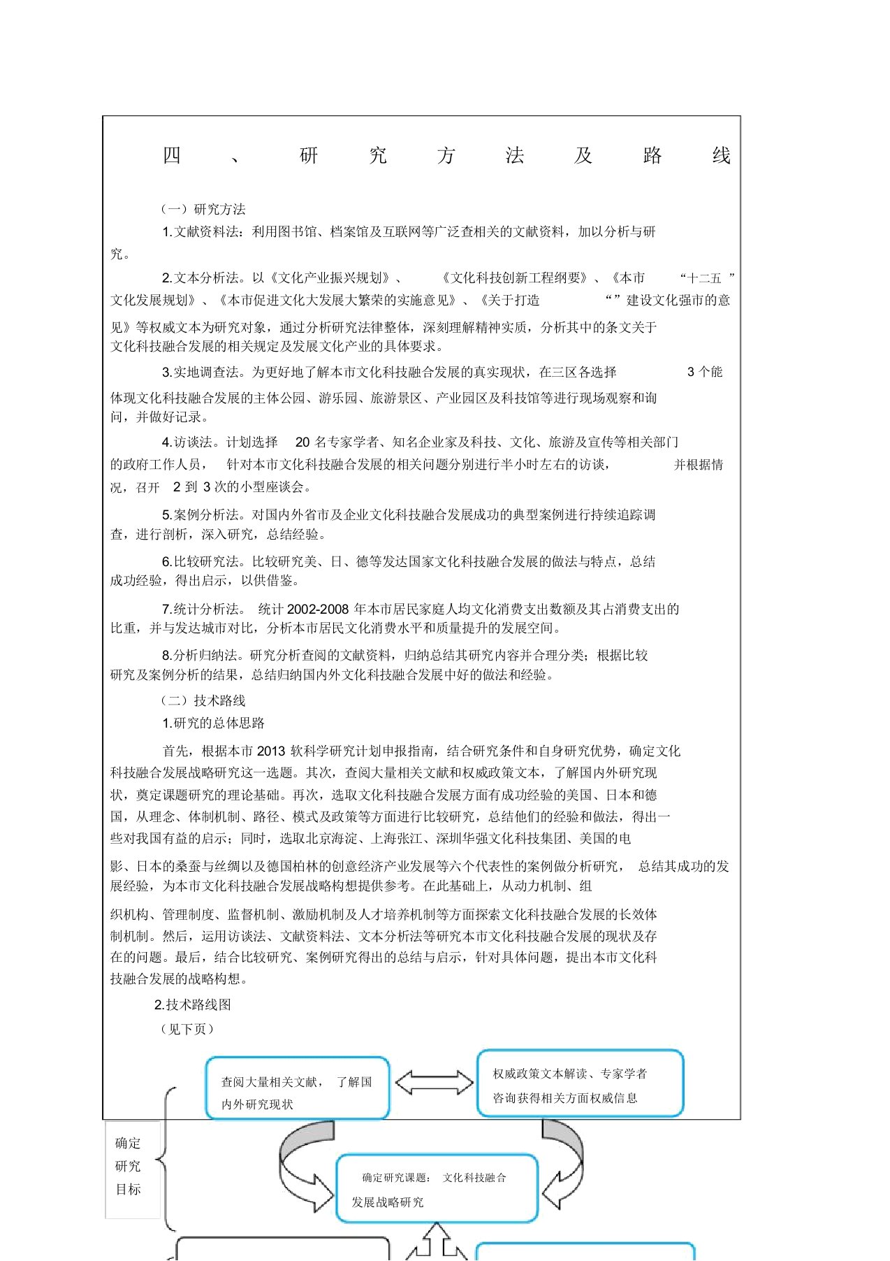 课题研究方法及技术路线图