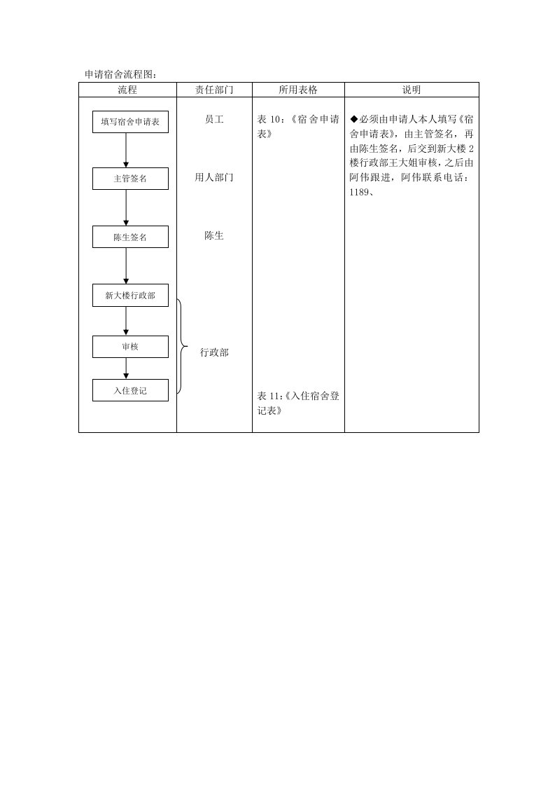 表格模板-申请宿舍流程图