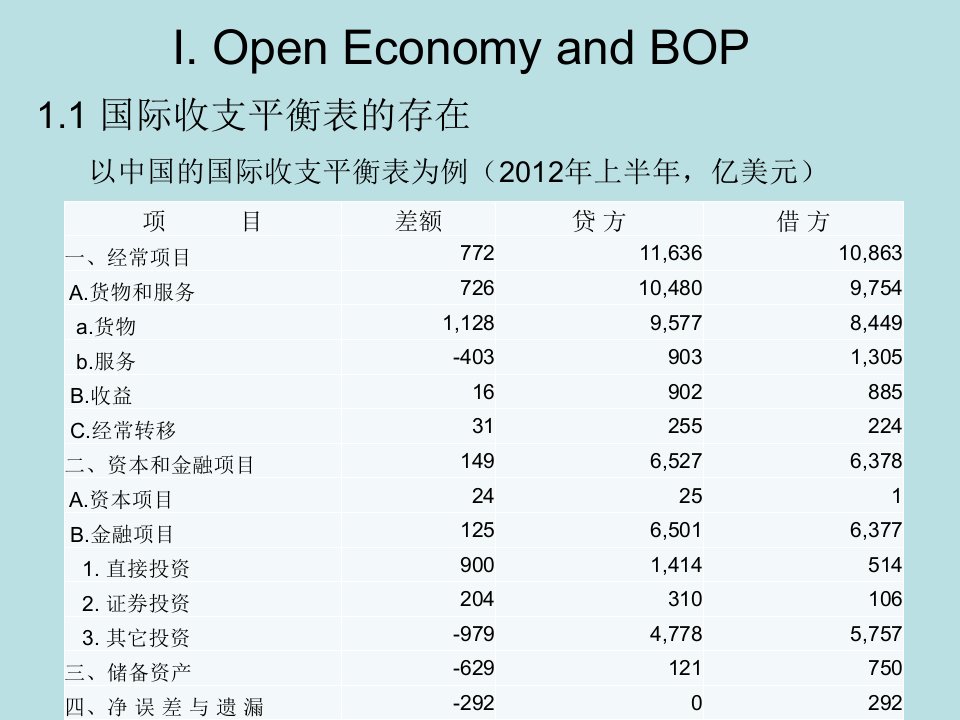 国际金融学完整版课件