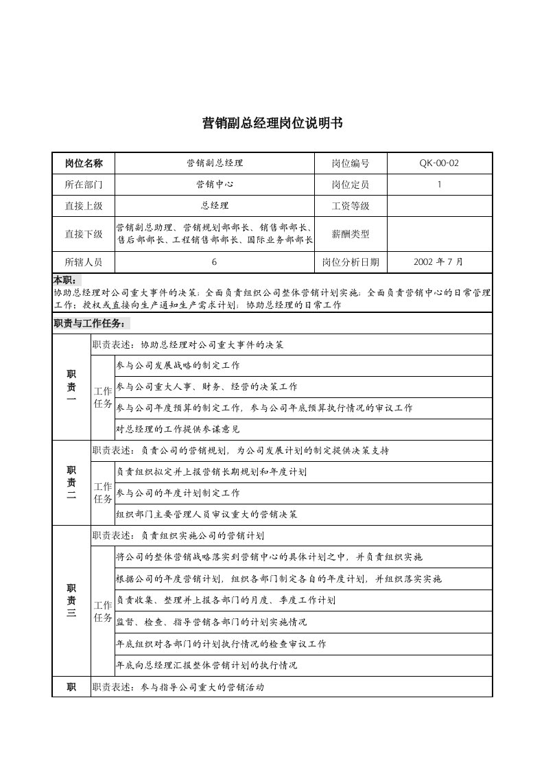 建材行业-营销中心-营销副总经理岗位说明书