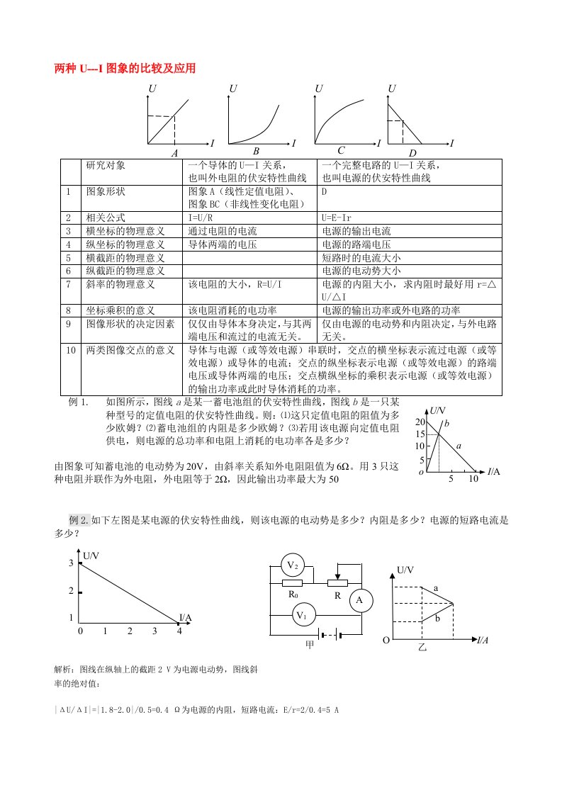 UI图象和ΔUΔI的物理意义及题型总结