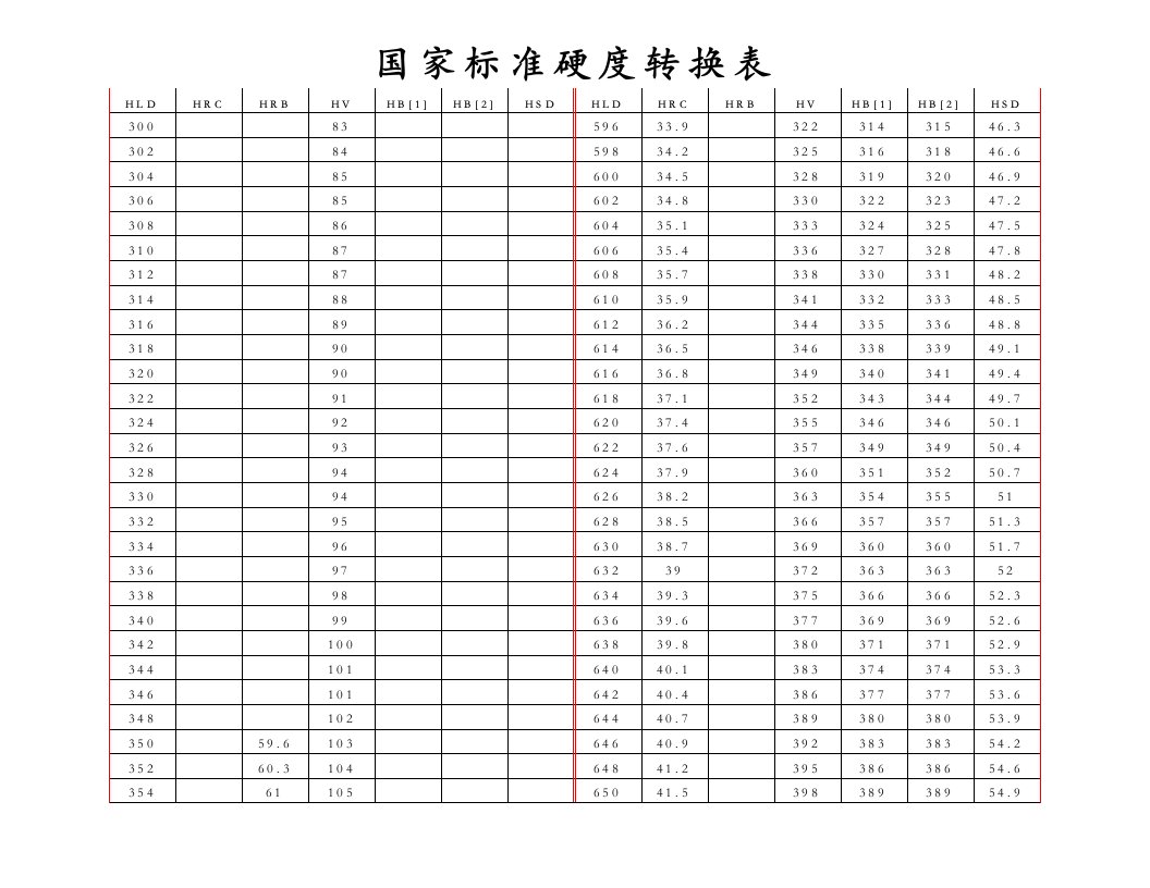 硬度转换表HLD,HRC,HRB,HV,HB,HSD