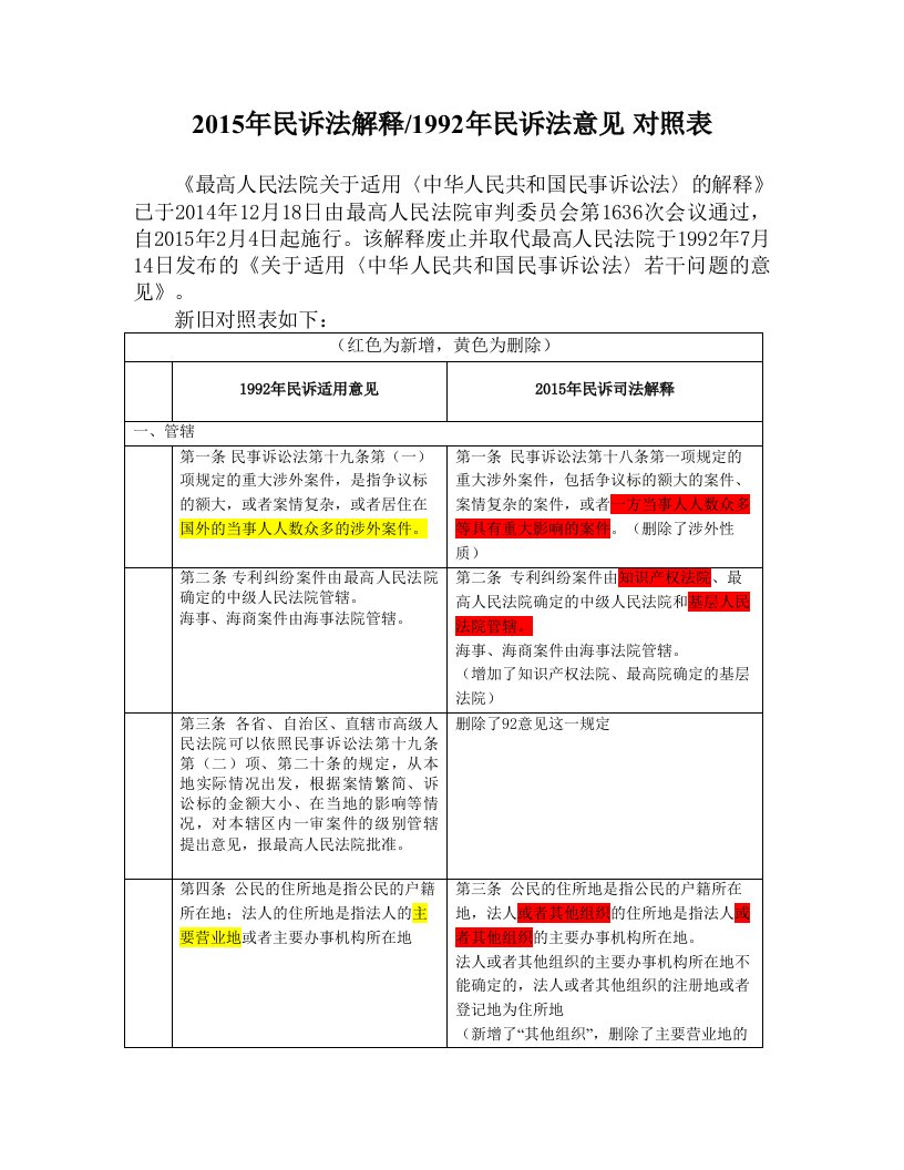 2015年民诉解释与1992年民诉意见对照表