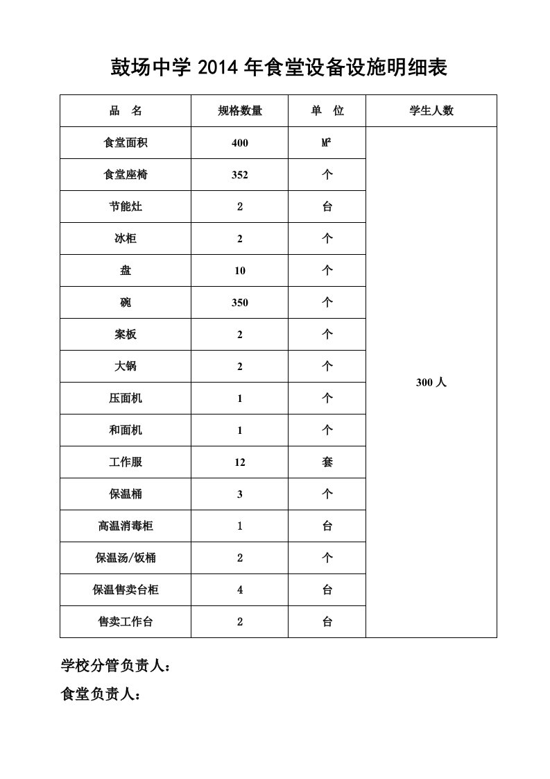 食堂设备设施明细表