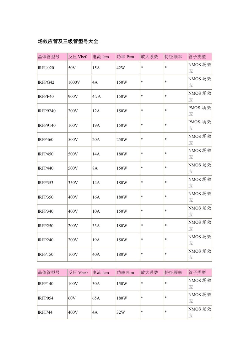 场效应管及三级管型号大全