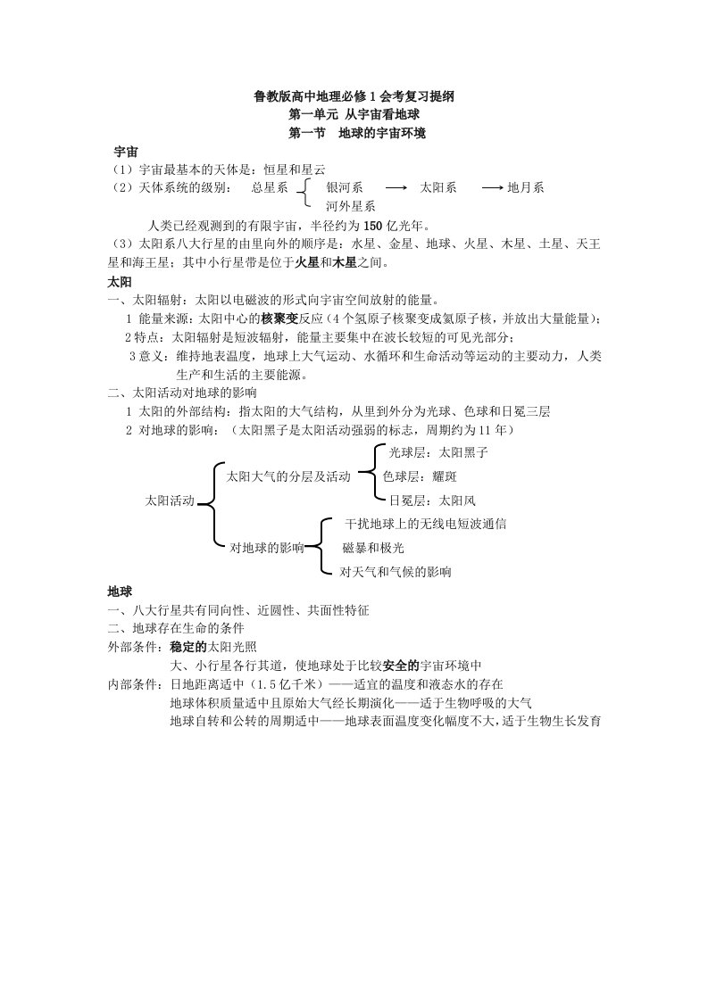 高中地理必修1复习提纲