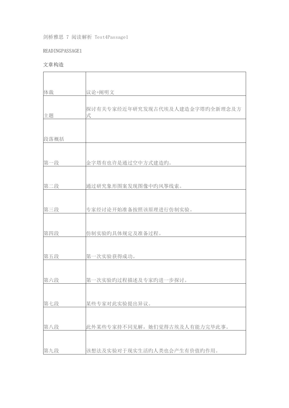 2022年剑桥雅思7真题及解析TEST1阅读