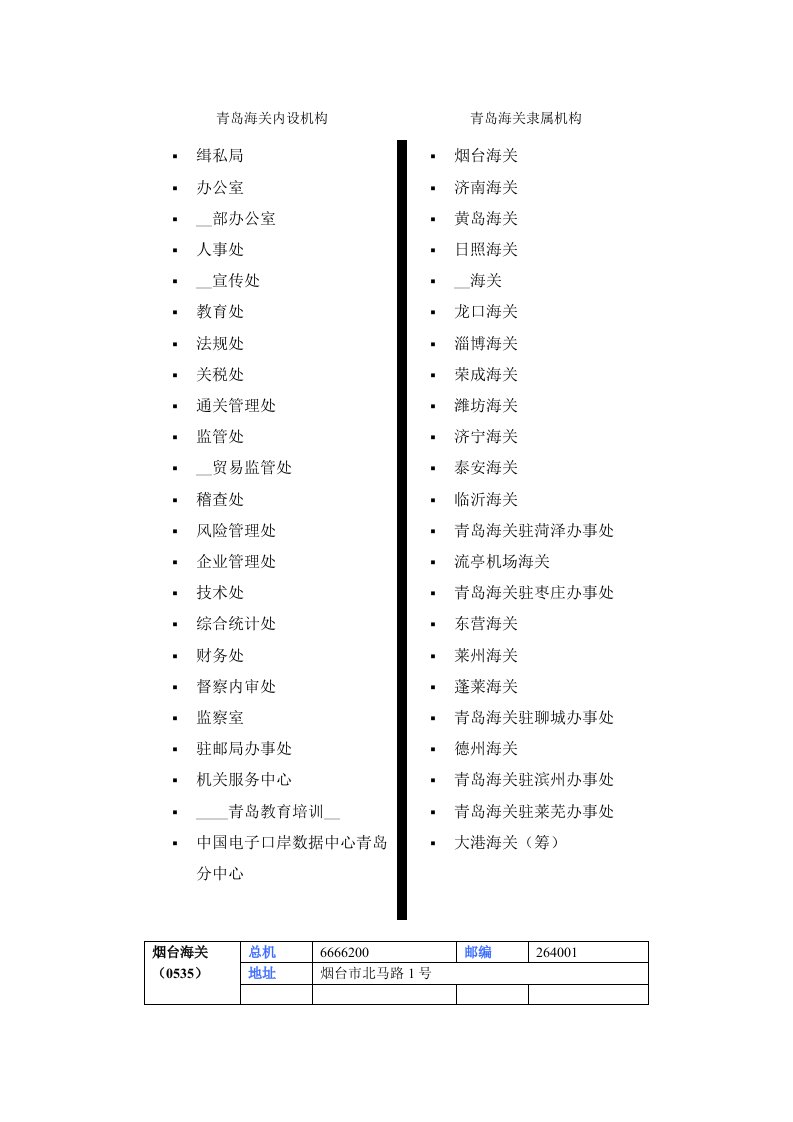 青岛海关组织机构