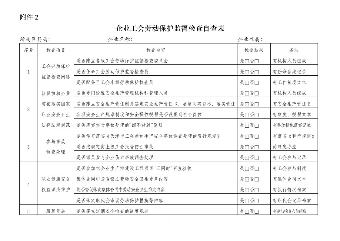 企业工会劳动保护监督检查自查表