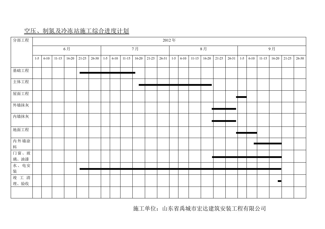 冷冻站横道图