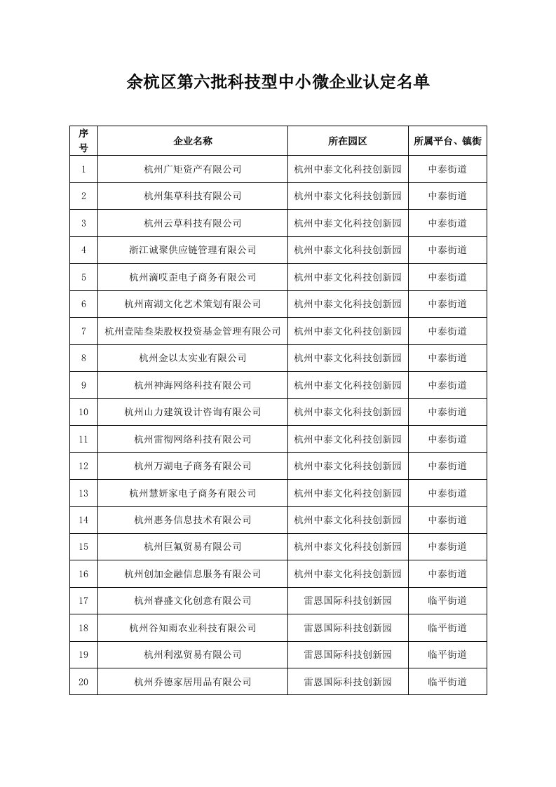 余杭区第六批科技型中小微企业认定名单