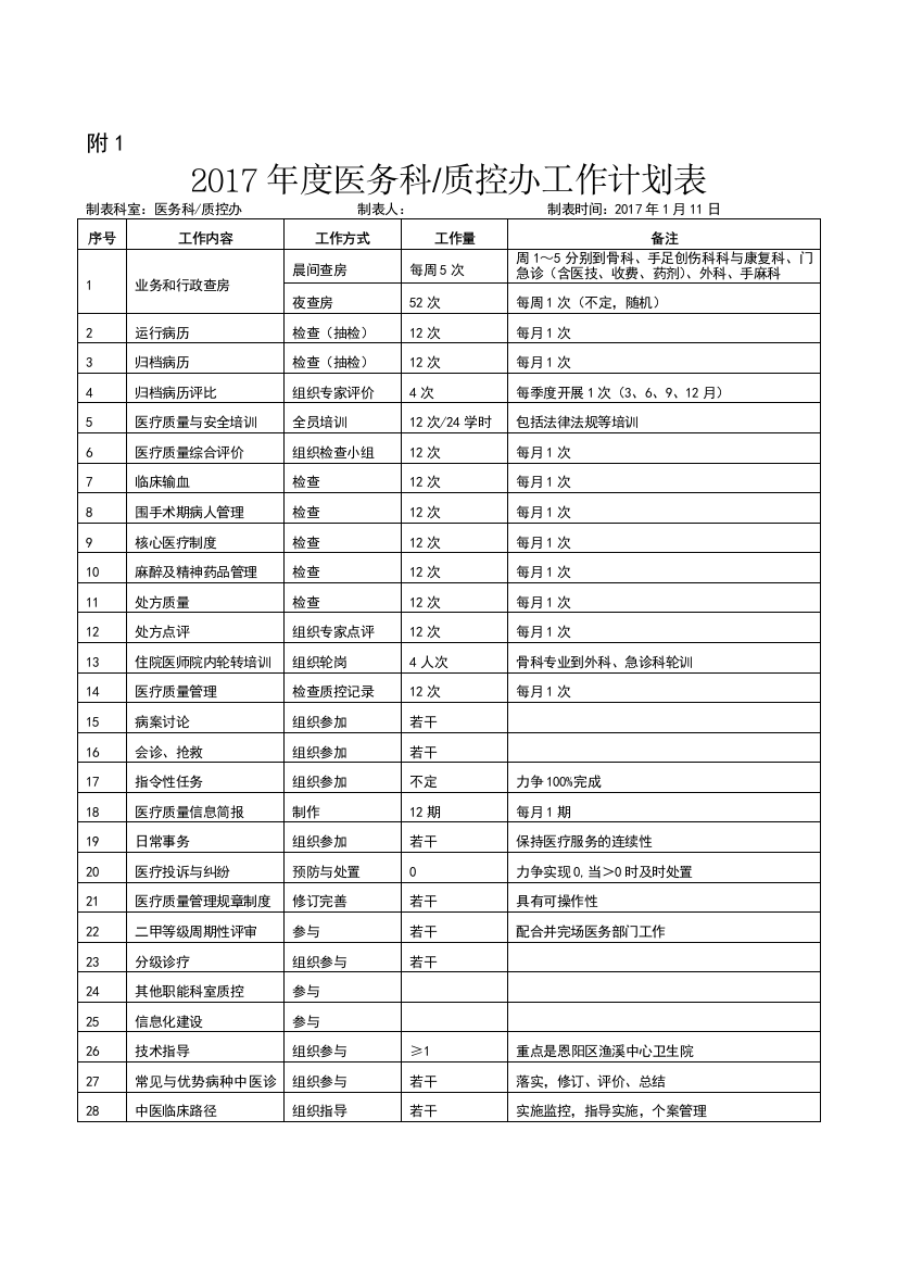 质控科日常工作安排表