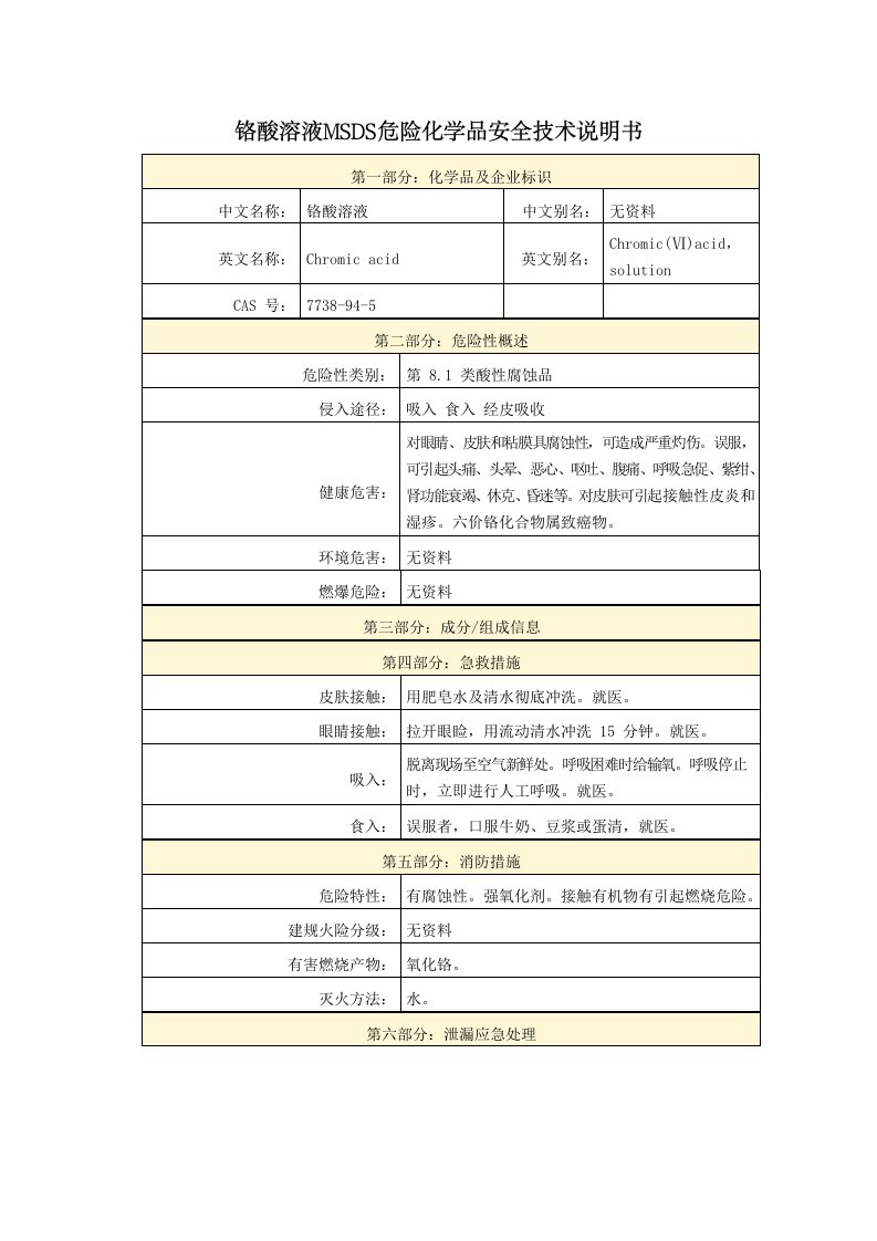 铬酸溶液MSDS危险化学品安全技术说明书