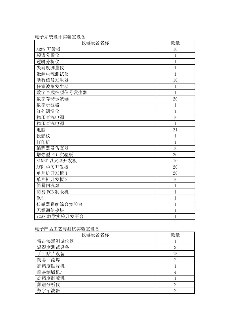 电子系统设计实验室设备