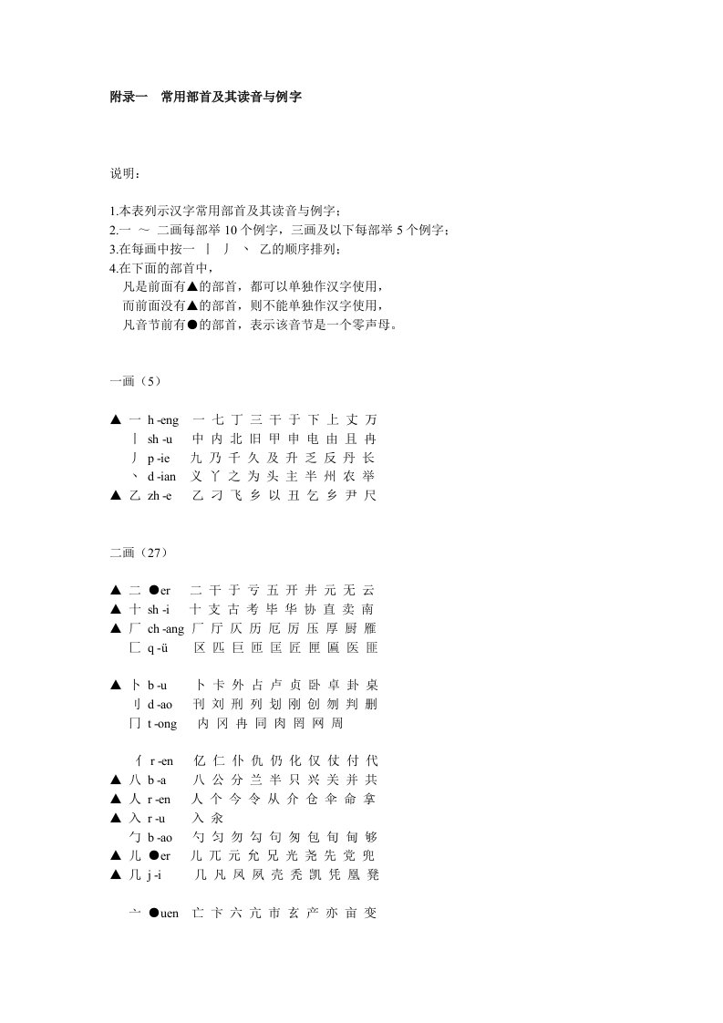 常见部首及其读音与例字