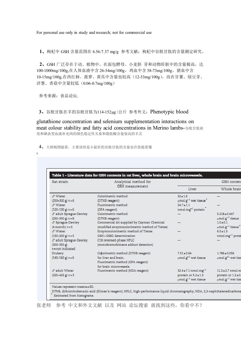 谷胱甘肽含量参考