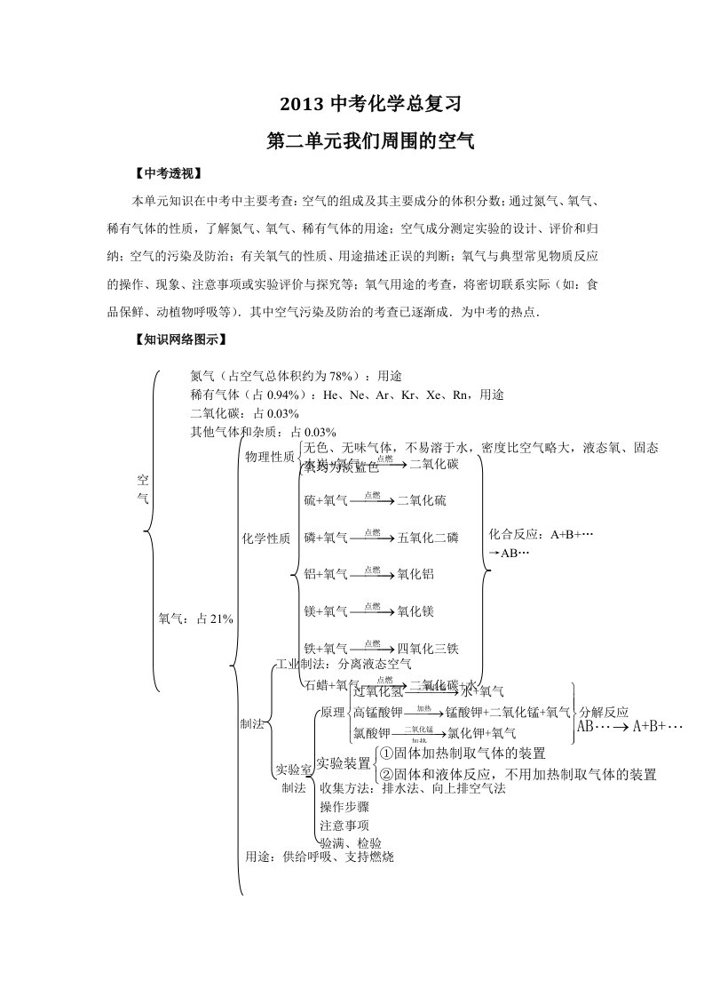 人教版中考化学章节复习：第2单元我们周围的空气