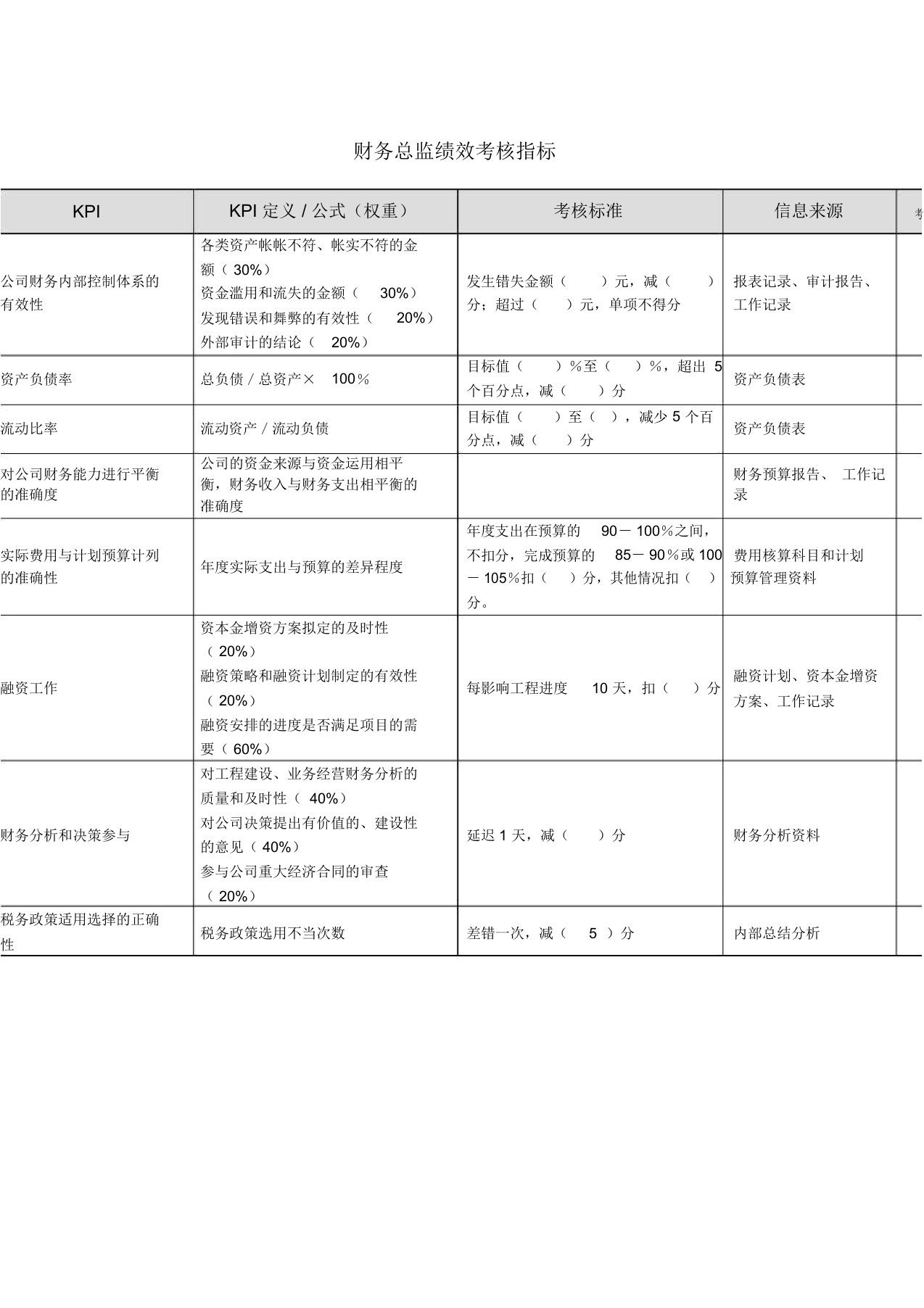 财务总监绩效考核指标