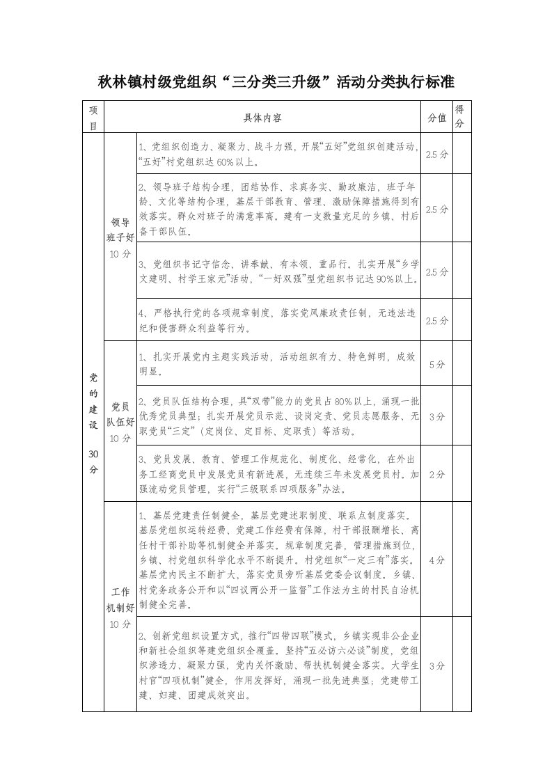 秋林镇村级党组织三分类三升级活动分类执行标准