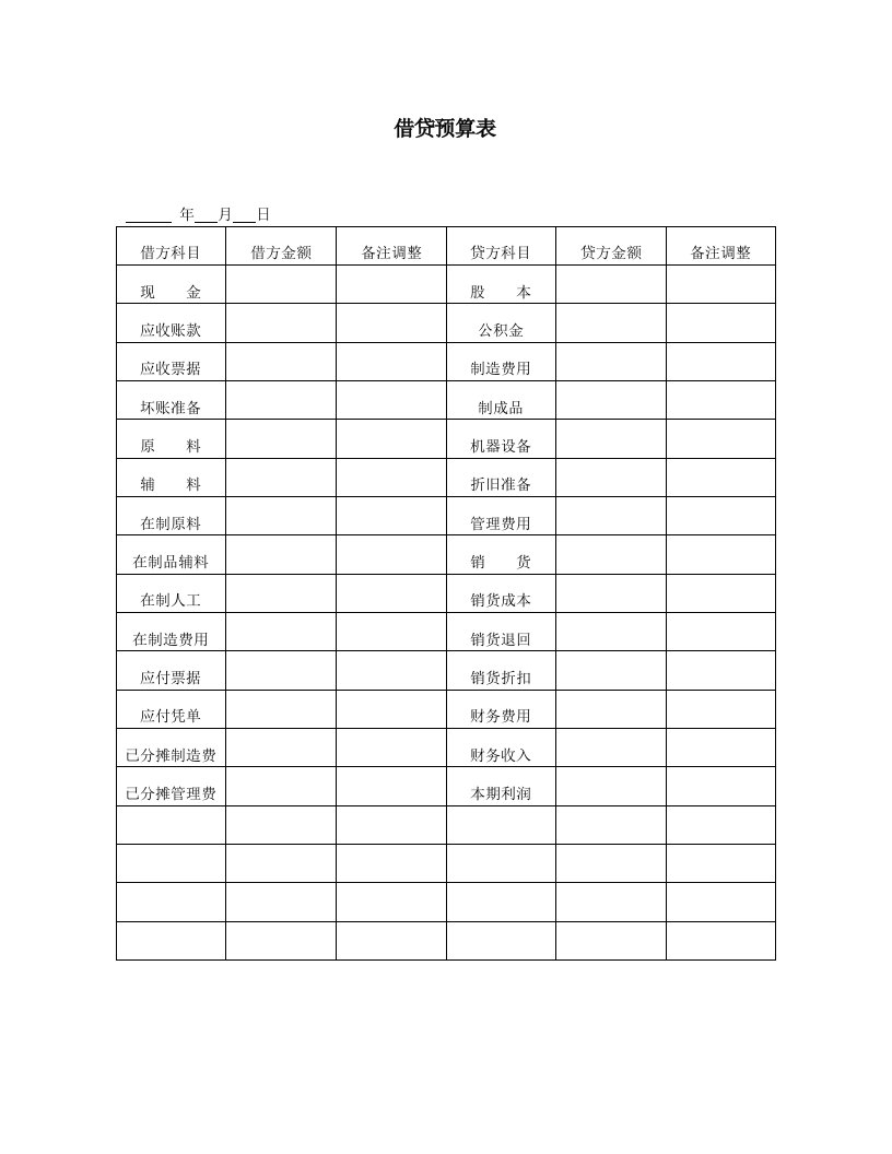 表格模板-管理人员升迁一览表