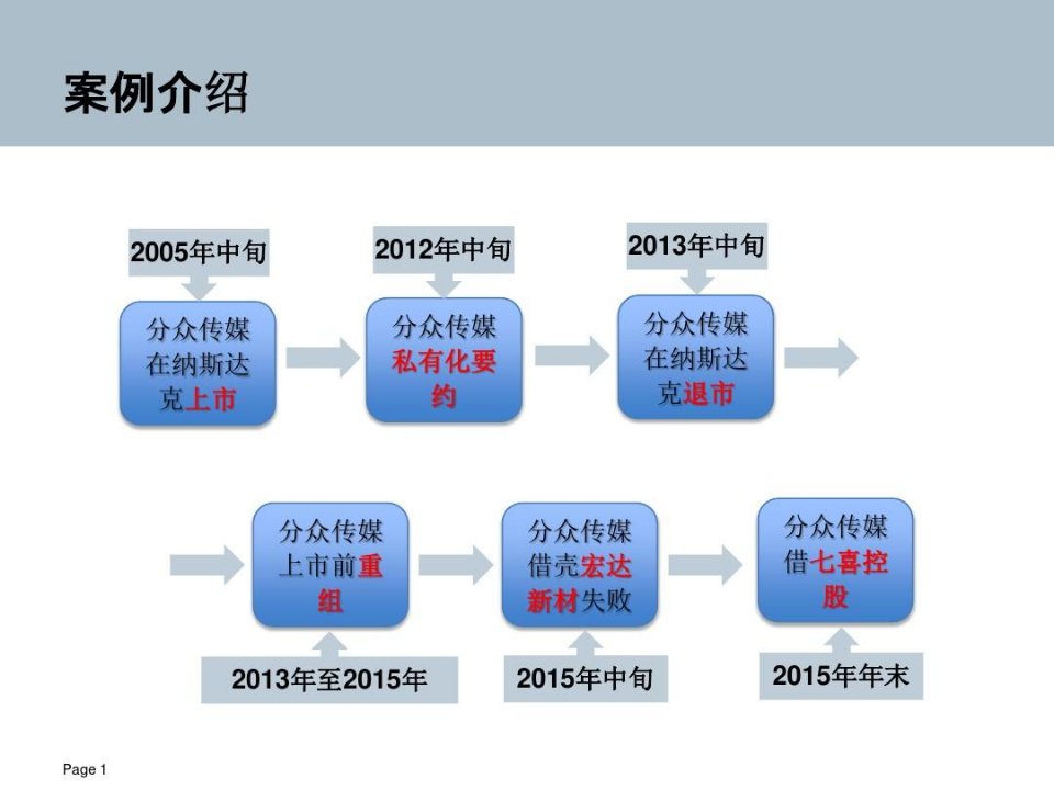 分众传媒借壳七喜控股