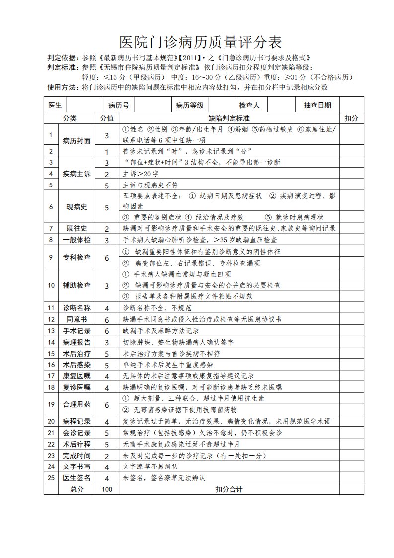 2020门诊病历质量评分表