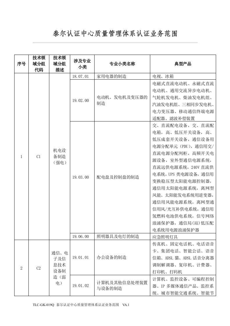 作业指导书.doc